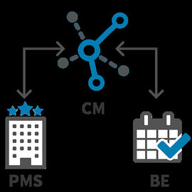 China Flawless Interface With Hotel System And Booking Engine Distribution System supplier