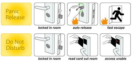 Sailing Series Rfid Hotel Door Locks Stainless Steel Low Battery Voltage Warning